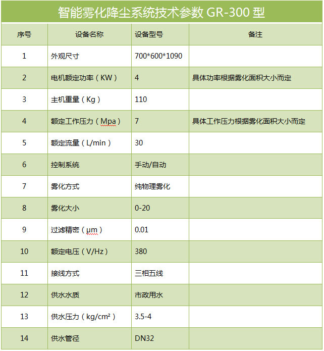 除塵器設備