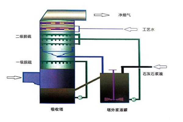 天津哪里有環(huán)保除塵器多少錢一臺(tái)