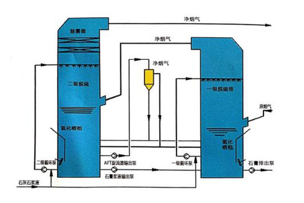 福建哪里有粉塵除塵器價(jià)格