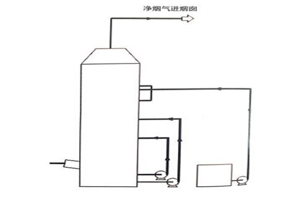 福建制造倉(cāng)頂除塵器多少錢(qián)一臺(tái)