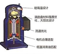 標準型空氣熱源泵組